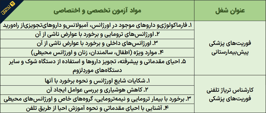 آزمون استخدامی فوریت های پزشکی - تخصصی