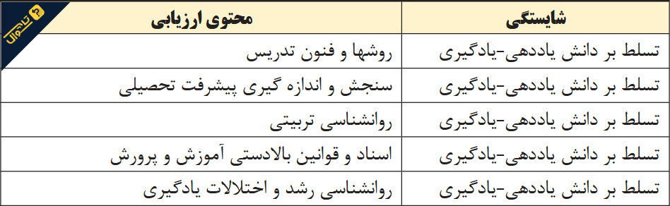 آزمون استخدامی دبیر ریاضی - حیطه اختصاصی