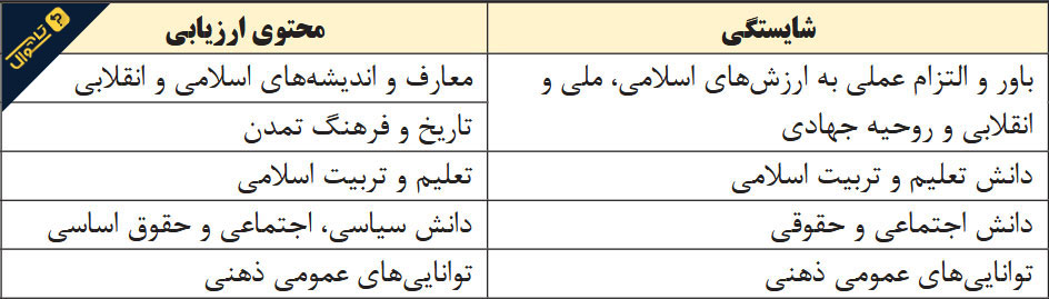 آزمون استخدامی آموزگار ابتدایی - حیطه عمومی