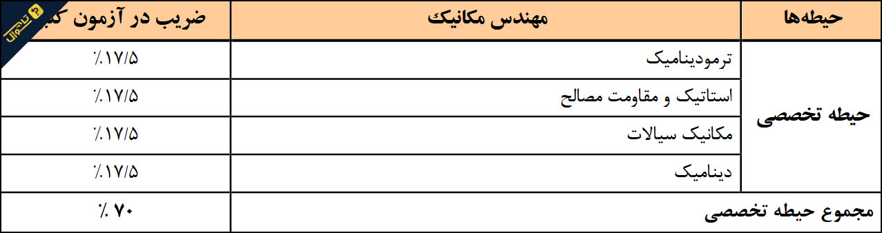سوالات استخدامی شرکت آب و فاضلاب - مهندسی مکانیک