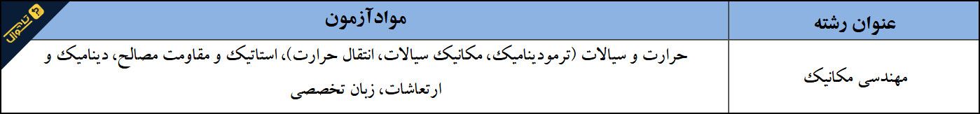 سوالات استخدامی مهندسی مکانیک پتروشیمی - تخصصی