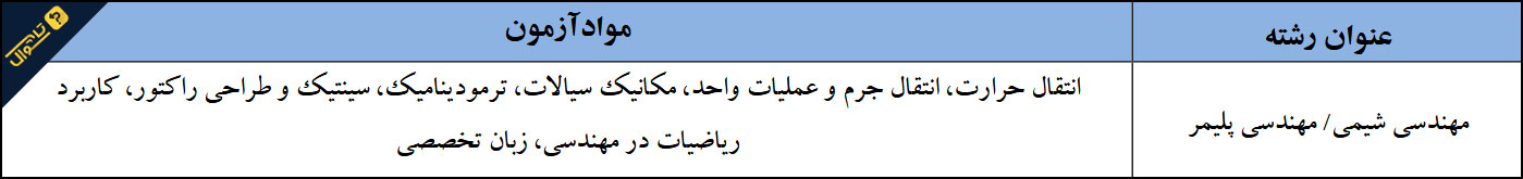 سوالات استخدامی مهندسی شیمی پتروشیمی - تخصصی