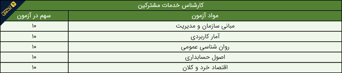 سوالات استخدامی شرکت توزیع نیروی برق - کارشناس خدمات مشترکین
