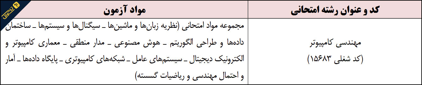 سوالات آزمون استخدامی مهندسی کامپیوتر شرکت نفت - حیطه تخصصی
