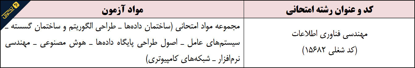 سوالات آزمون استخدامی مهندسی فناوری اطلاعات شرکت نفت - حیطه تخصصی