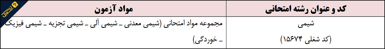 سوالات استخدامی شیمی شرکت نفت - حیطه تخصصی