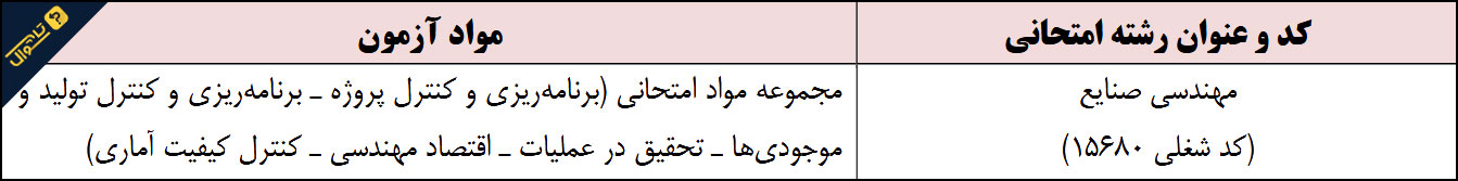 سوالات آزمون استخدامی مهندسی صنایع شرکت نفت - حیطه تخصصی