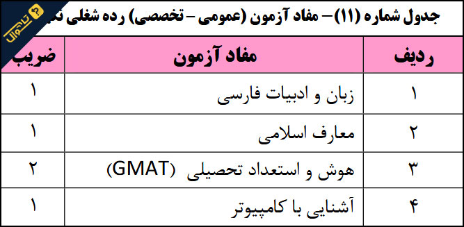 سوالات استخدامی بانک رفاه کارگران - رده شغلی نگهبان