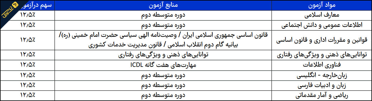 سوالات استخدامی سرایدار آموزش و پرورش