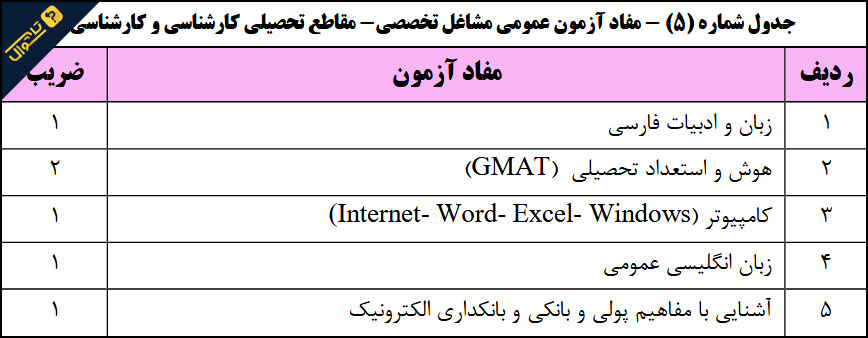 سوالات استخدامی بانک رفاه کارگران - عمومی مشاغل تخصصی