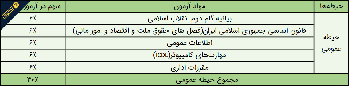 سوالات استخدامی شرکت شمساما - حیطه عمومی