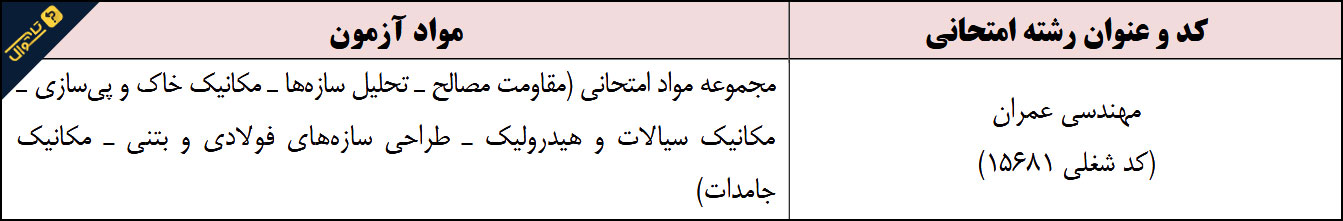 سوالات آزمون استخدامی مهندسی عمران شرکت نفت - حیطه تخصصی