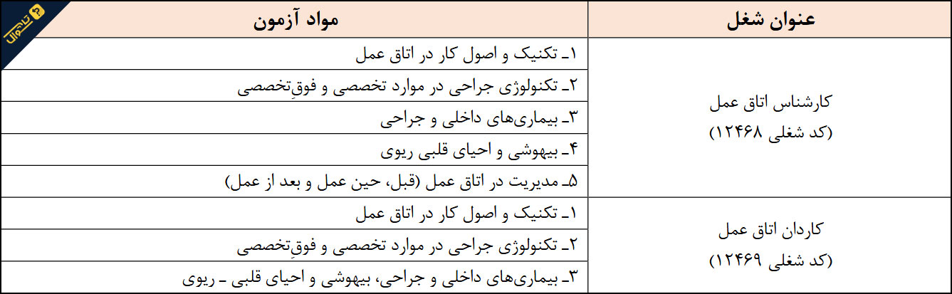 منابع استخدامی اتاق عمل رده کارشناس و کاردان / آزمون استخدامی وزارت بهداشت سال 1399 (دی)