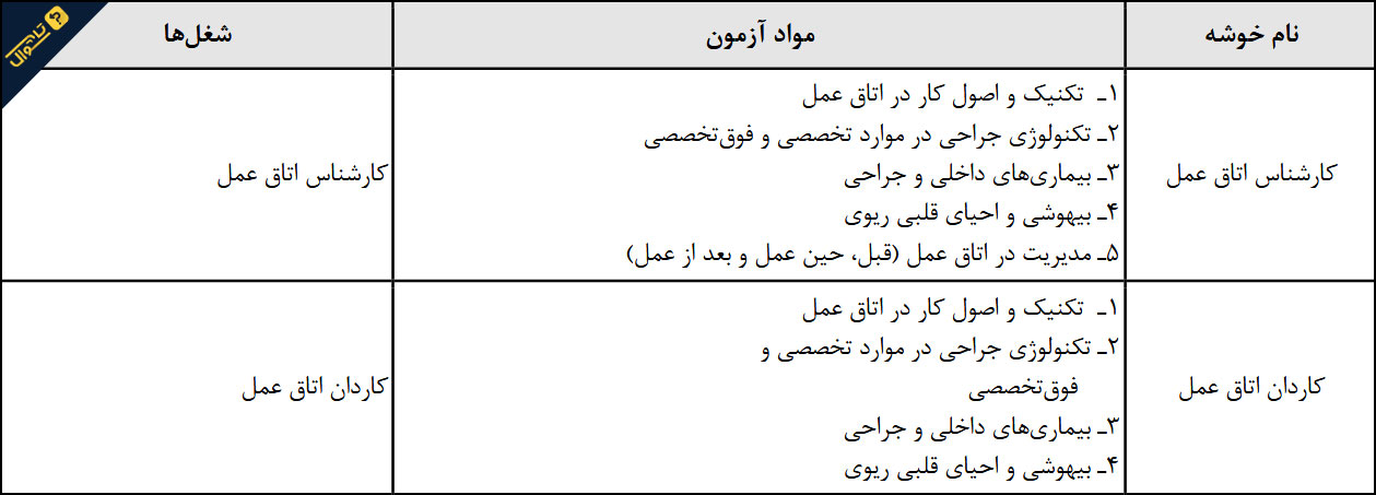منابع آزمون استخدامی اتاق عمل - کاردان و کارشناس / آزمون استخدامی وزارت بهداشت سال 1395