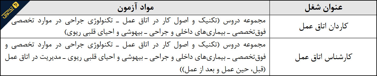 منابع استخدامی اتاق عمل - کاردان و کارشناس / آزمون استخدامی وزارت بهداشت سال 1396