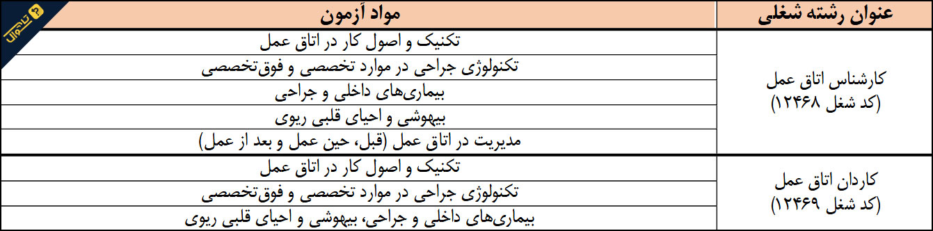 منابع آزمون استخدامی اتاق عمل رده های کاردان و کارشناس / آزمون استخدامی وزارت بهداشت سال 1398
