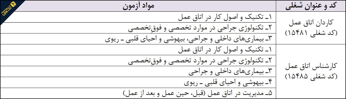 منابع تخصصی استخدامی کاردان و کارشناس اتاق عمل / آزمون استخدامی وزارت بهداشت سال 1401