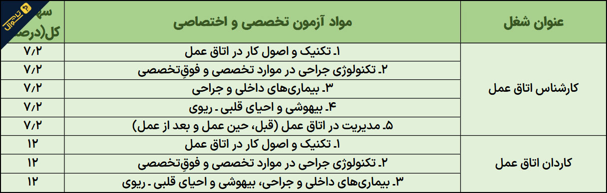 منابع آزمون استخدامی اتاق عمل - کاردان و کارشناس / آزمون استخدامی وزارت بهداشت سال 1402