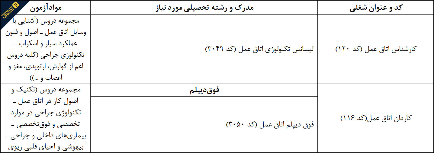 منابع استخدامی کارشناس و کاردان اتاق عمل / آزمون استخدامی سازمان تامین اجتماعی سال 1397