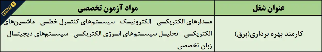سوالات استخدامی مهندسی برق شرکت پالایش نفت