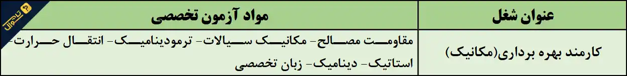 سوالات استخدامی مهندسی مکانیک شرکت پالایش نفت
