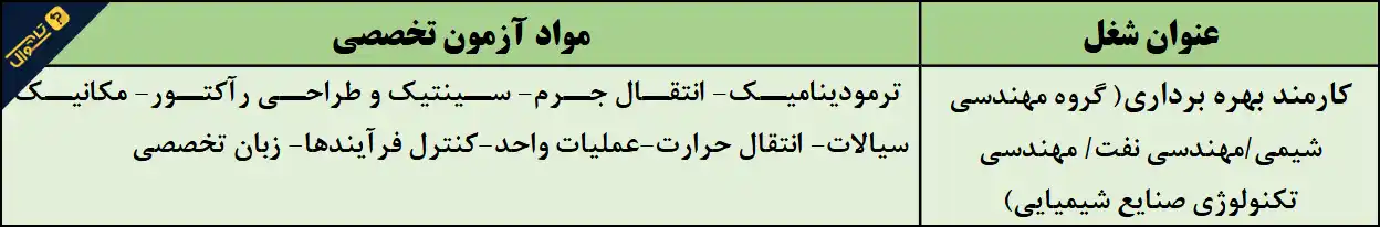سوالات استخدامی مهندسی شیمی شرکت پالایش نفت