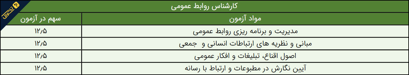 سوالات استخدامی شرکت توزیع نیروی برق - کارشناس روابط عمومی