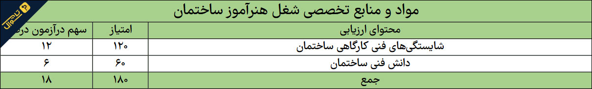 منابع استخدامی هنرآموز ساختمان - حیطه تخصصی