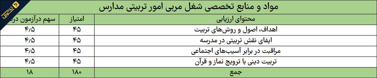 منابع استخدامی مربی امور تربیتی مدارس - حیطه تخصصی