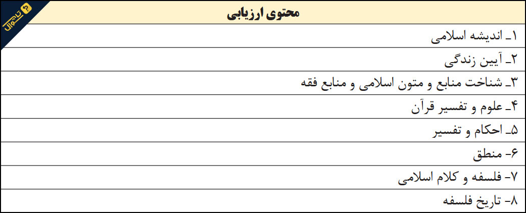 آزمون استخدامی دبیری معارف اسلامی - حیطه تخصصی
