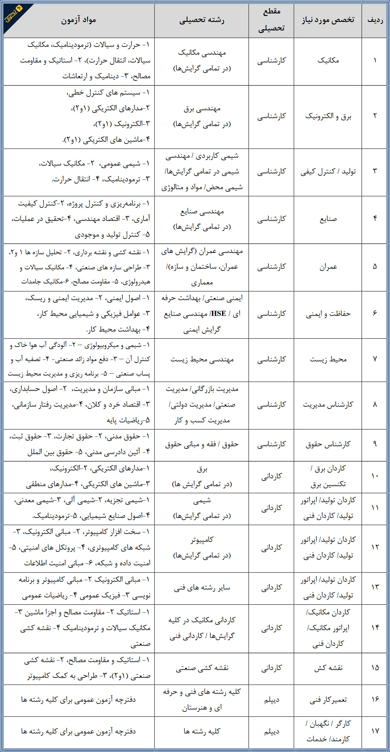 آزمون استخدامی سیمان تهران