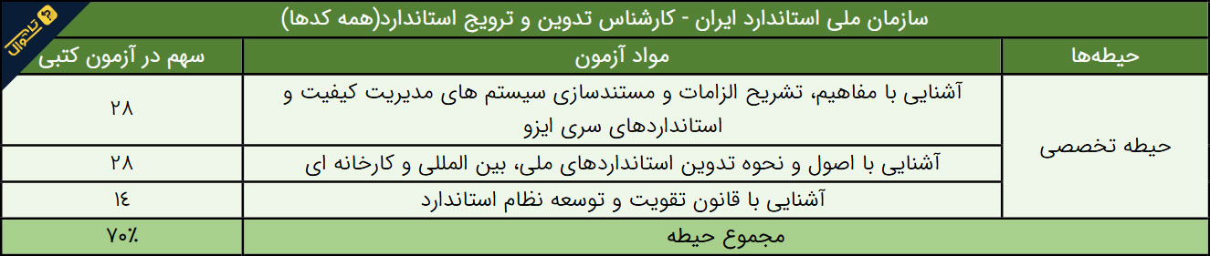 سوالات استخدامی سازمان ملی استاندارد ایران - کارشناس تدوین و ترویج استاندارد