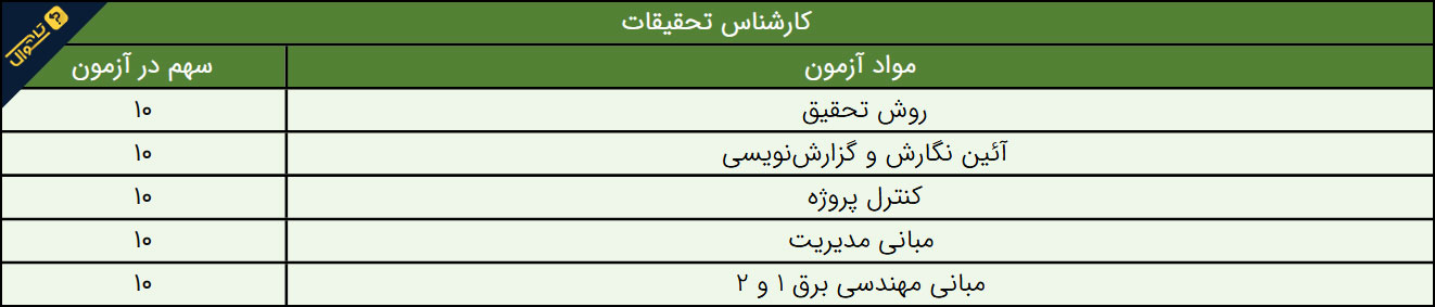 سوالات استخدامی شرکت توزیع نیروی برق - کارشناس تحقیقات