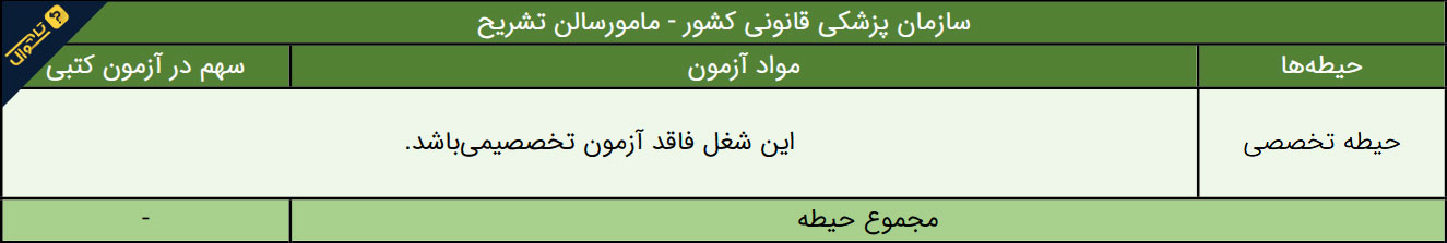 سوالات استخدامی سازمان پزشکی قانونی - مامور سالن تشریح