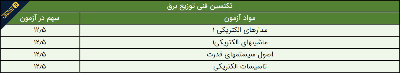 سوالات استخدامی شرکت توزیع نیروی برق - تکنسین فنی
