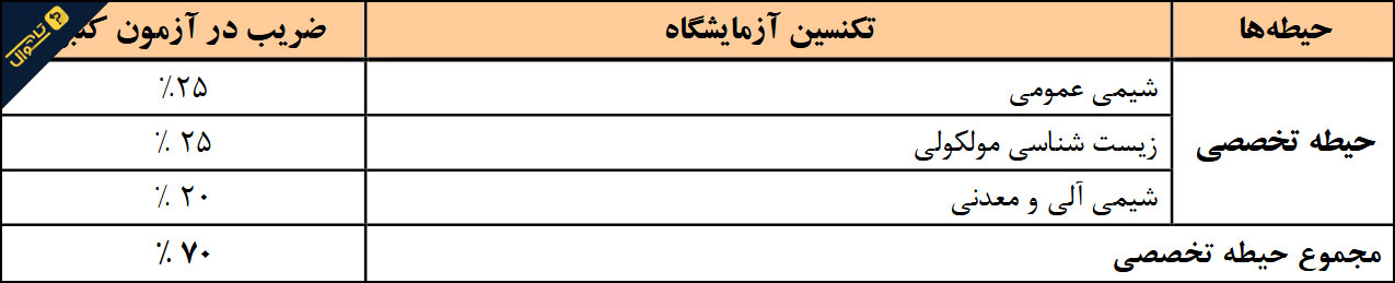 سوالات استخدامی شرکت آب و فاضلاب - تکنسین آزمایشگاه