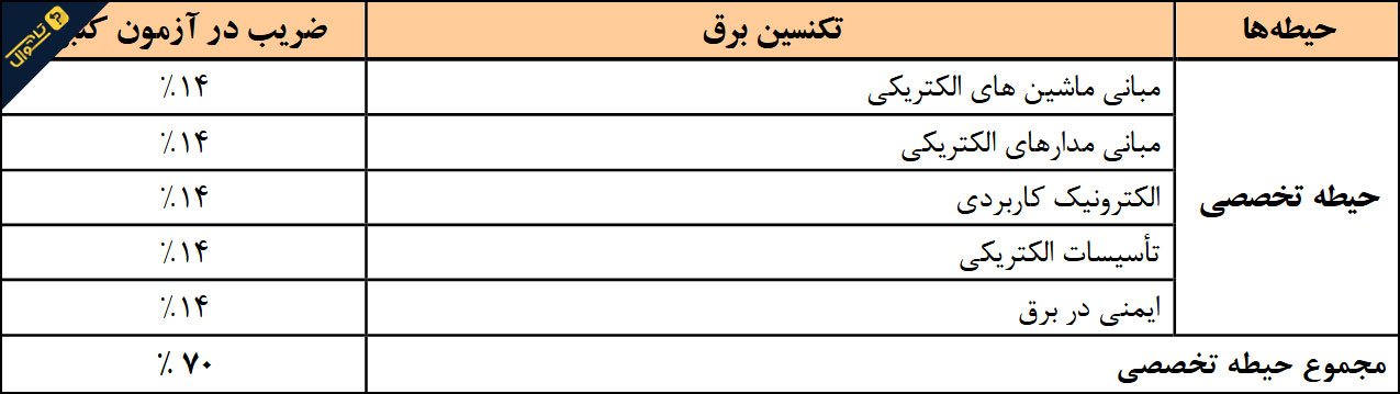 سوالات استخدامی شرکت آب و فاضلاب - تکنسین برق