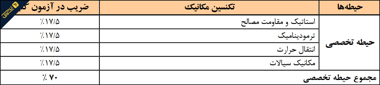 سوالات استخدامی شرکت آب و فاضلاب - تکنسین مکانیک