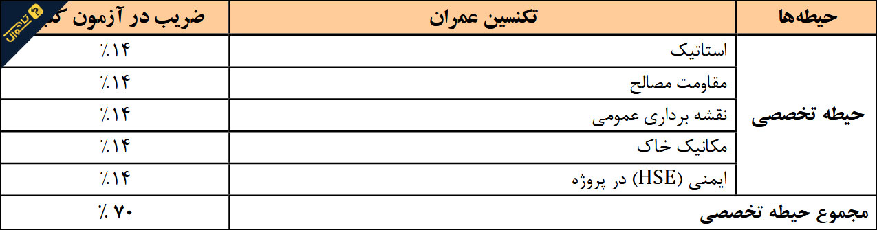 سوالات استخدامی شرکت آب و فاضلاب - تکنسین عمران