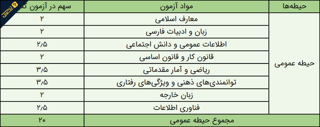 سوالات استخدامی شرکت توزیع نیروی برق - عمومی